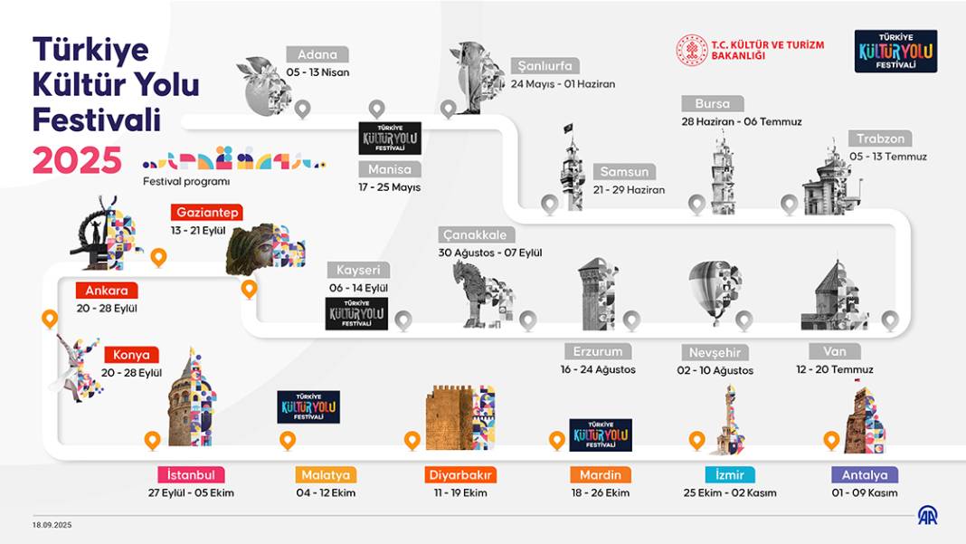 Türkiye Kültür Yolu Festivali 2025 1